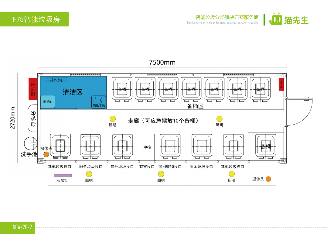貓先生智能垃圾分類房，定時(shí)定點(diǎn)垃圾收集站 ，垃圾房生產(chǎn)廠家
